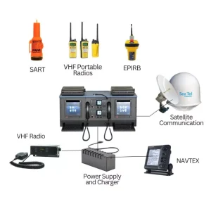 GMDSS Solutions